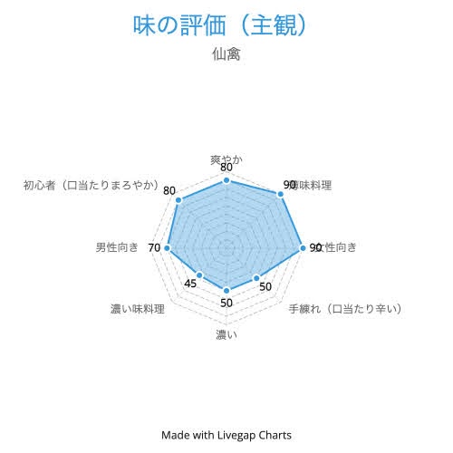 仙禽 オーガニック ナチュール 评价