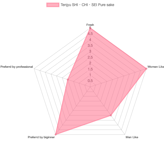 Tenjyu Shi chi sei Pure sake