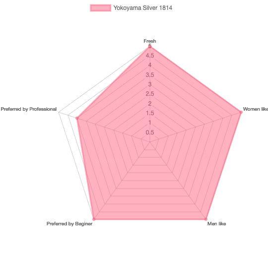 Taste Yokoyama silver 1814