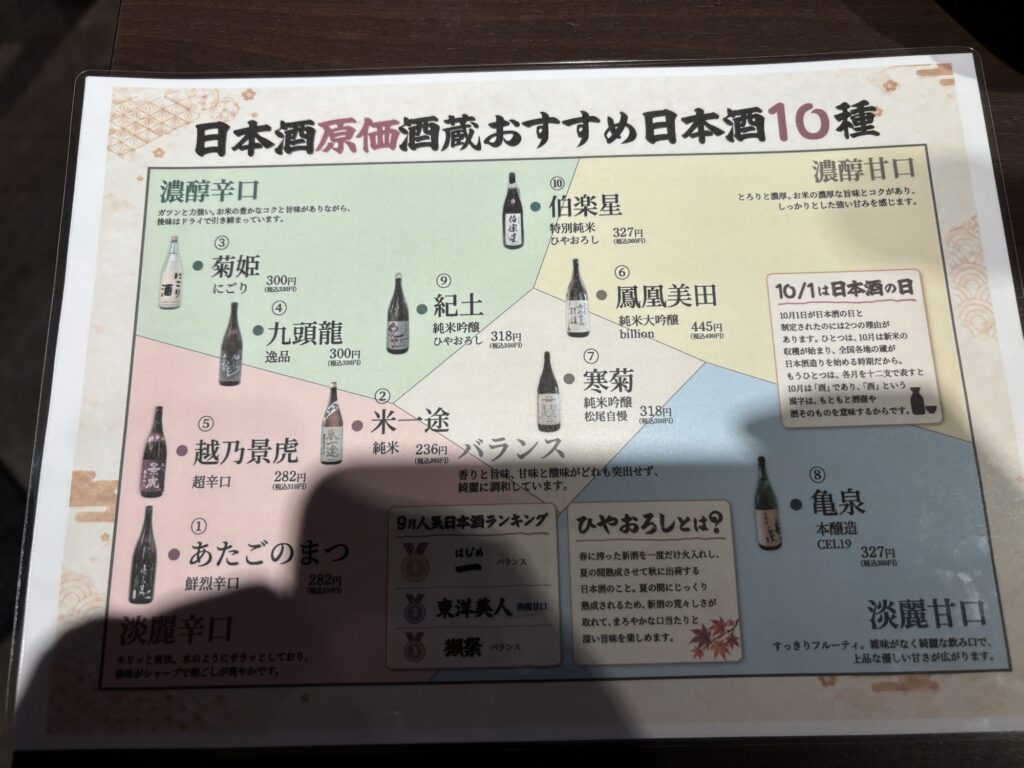 Sake Breweries Producing Sake at Cost